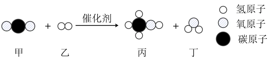 初中化学:中考复习查漏补缺(五) 第5张