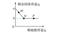 初中化学:中考复习查漏补缺(五) 第6张