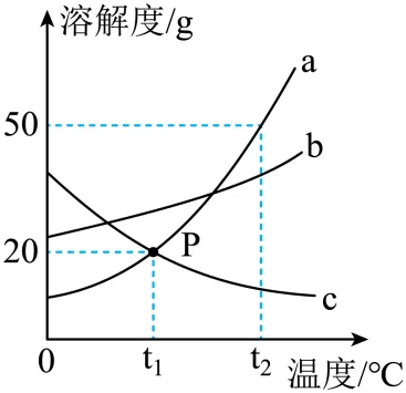初中化学:中考复习查漏补缺(五) 第9张