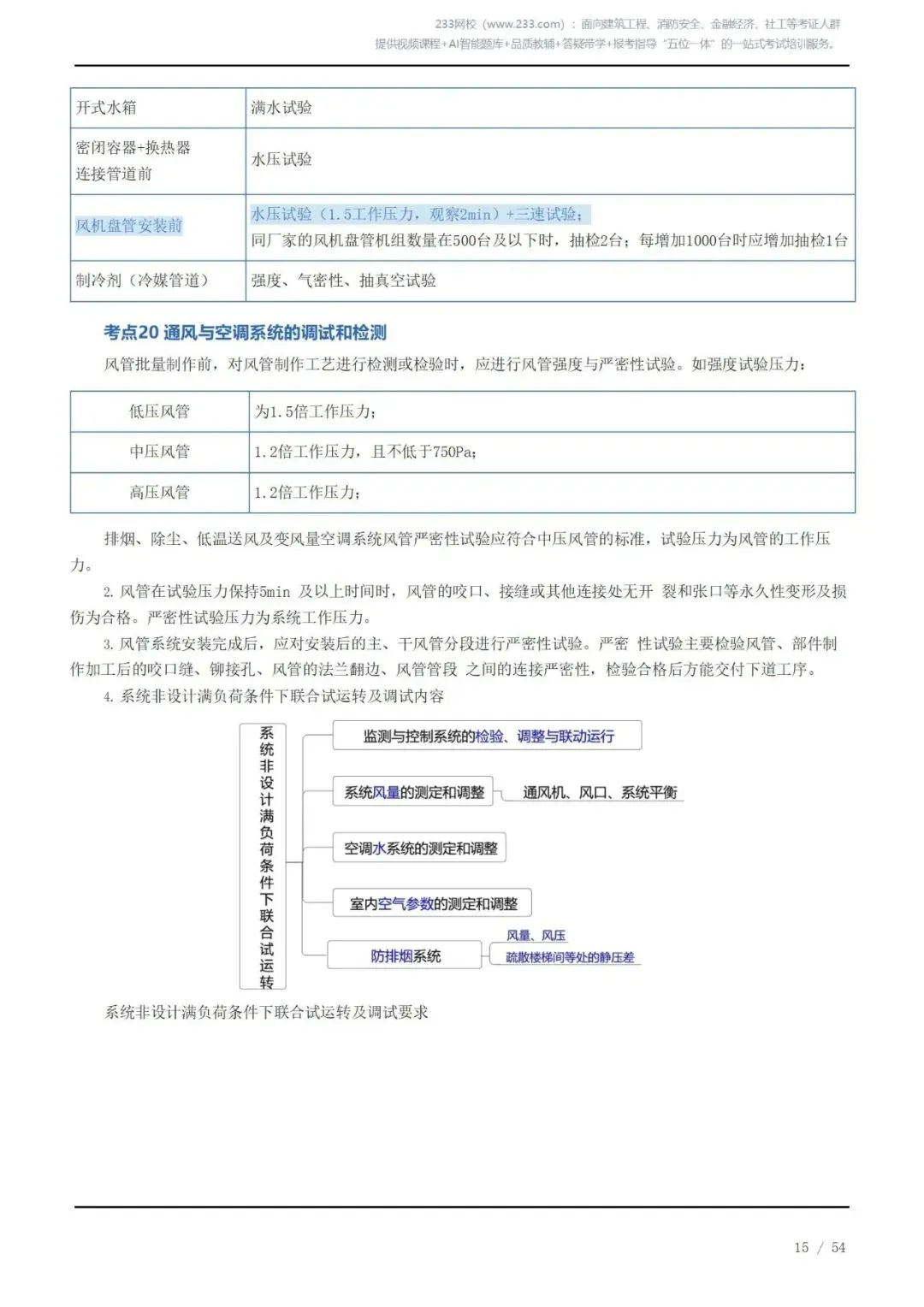 《2026二建机电》历年高频真题考点汇总(一)可下载打印 第15张