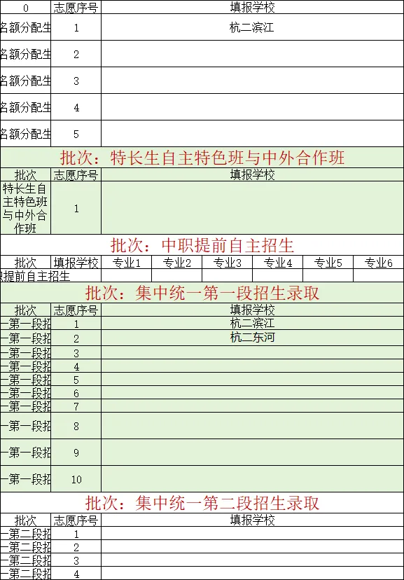 杭州中考志愿最不纠结的三种填法.一些纠结如何处理. 第1张
