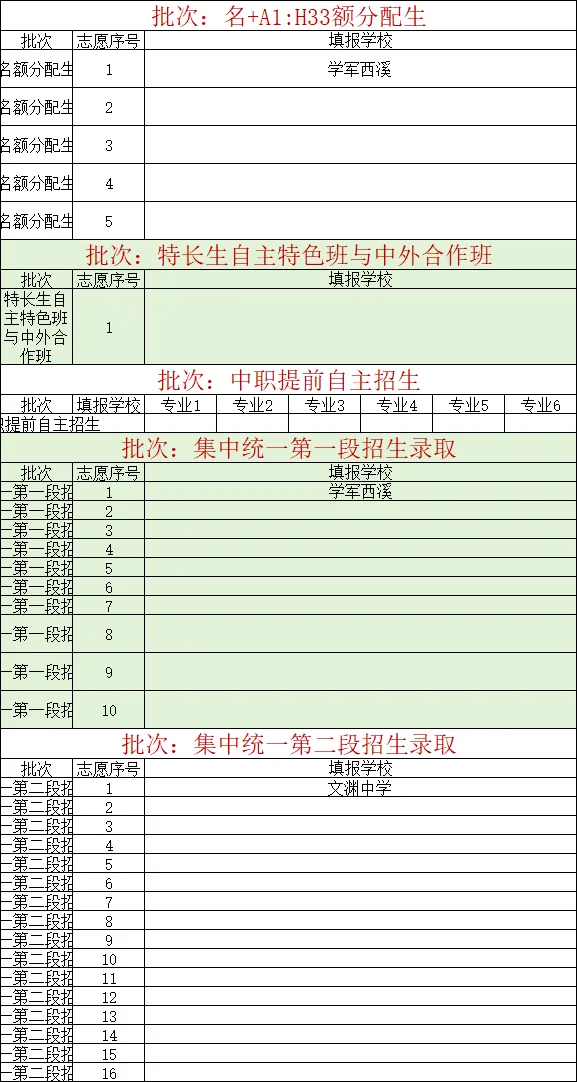 杭州中考志愿最不纠结的三种填法.一些纠结如何处理. 第2张