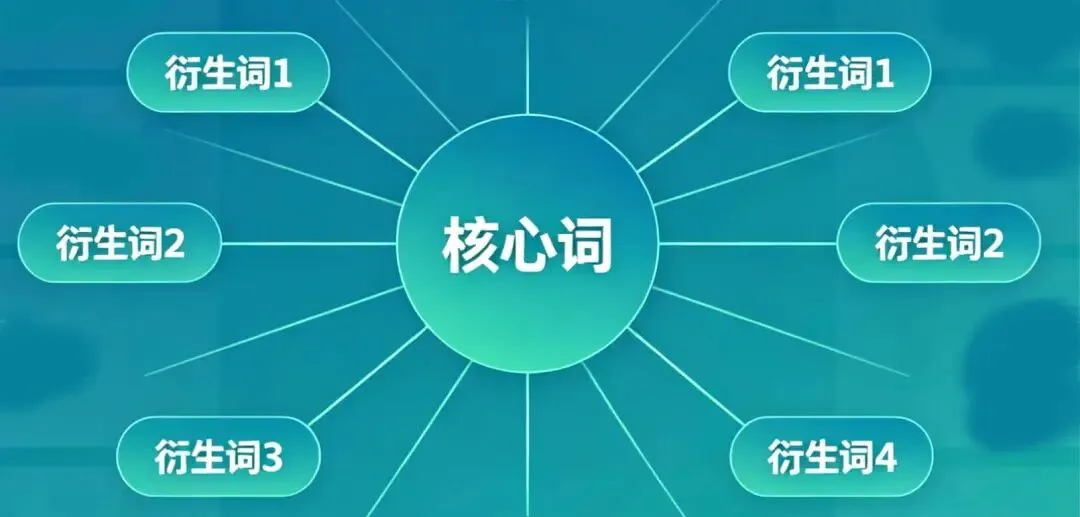 中考145高考140怎么背单词 第2张