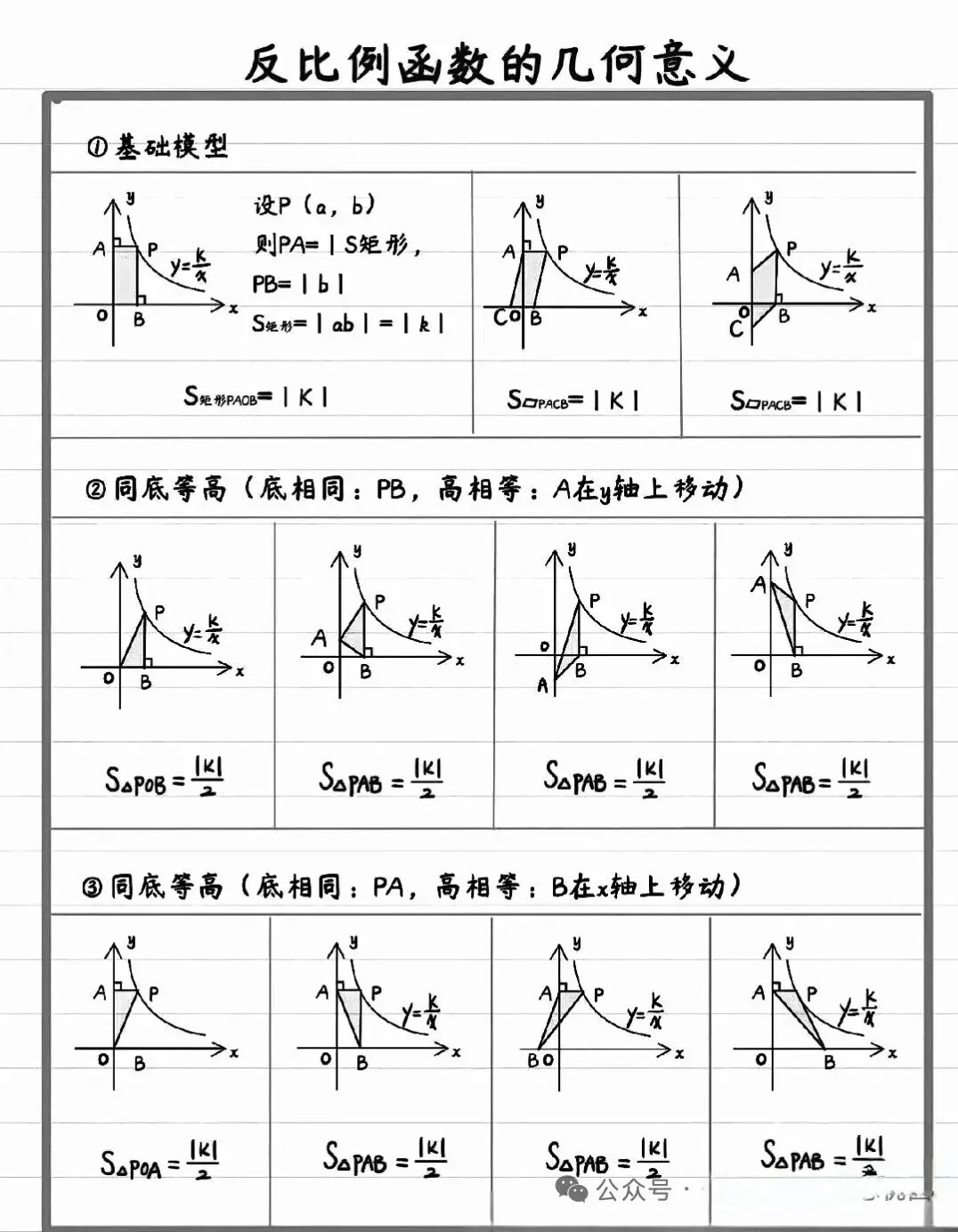中考数学反比例函数的几何意义 第2张