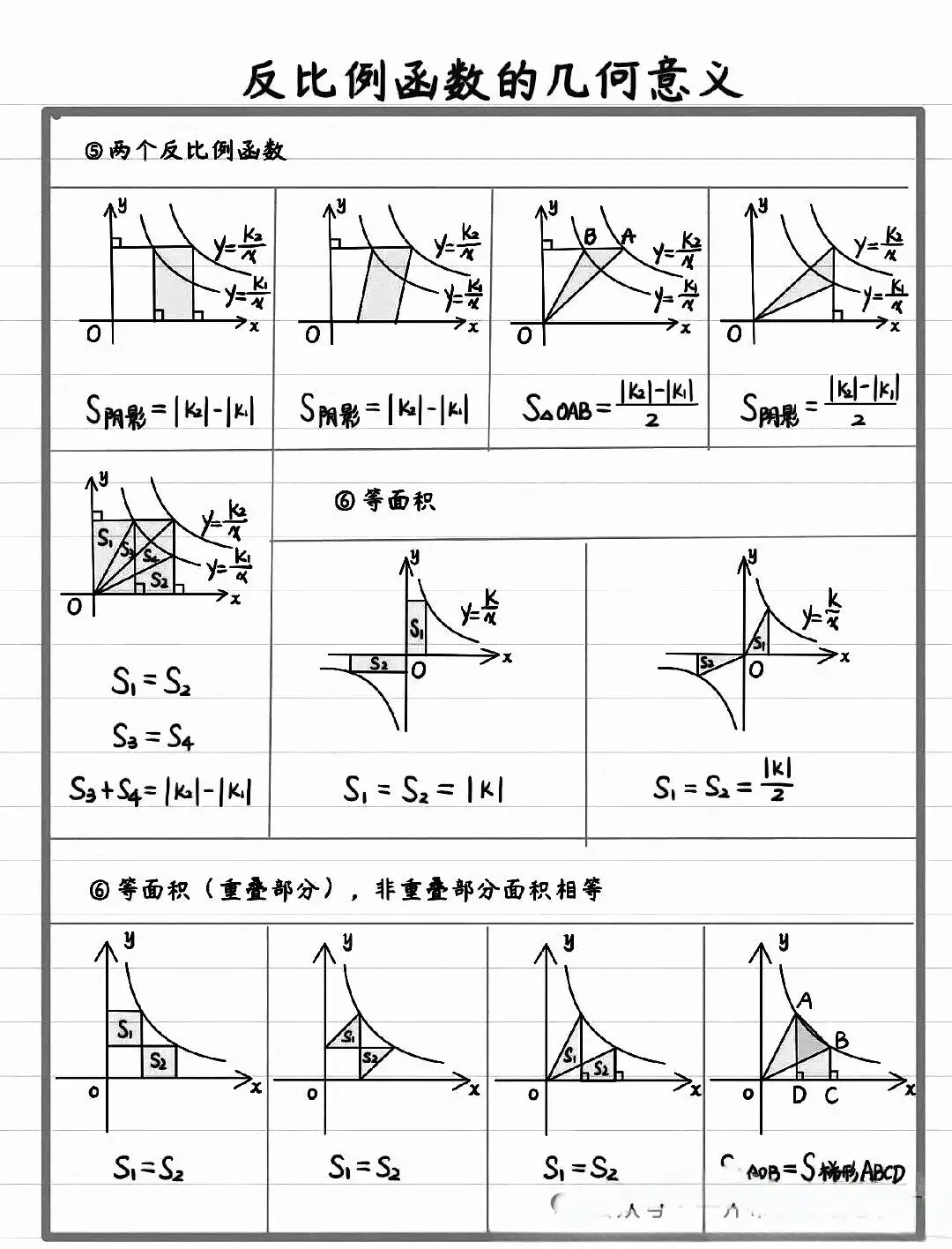 中考数学反比例函数的几何意义 第4张
