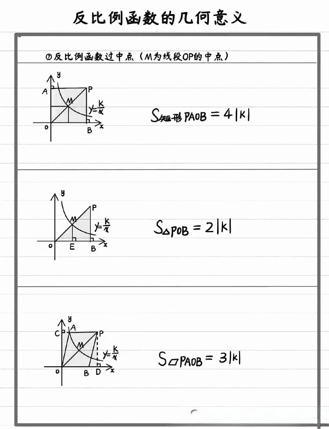 中考数学反比例函数的几何意义 第5张