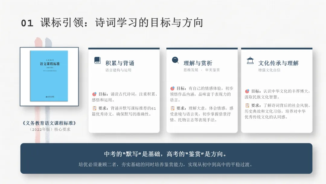 培优专题|《中考三十天“诗词默写”提分策略》课件 第5张