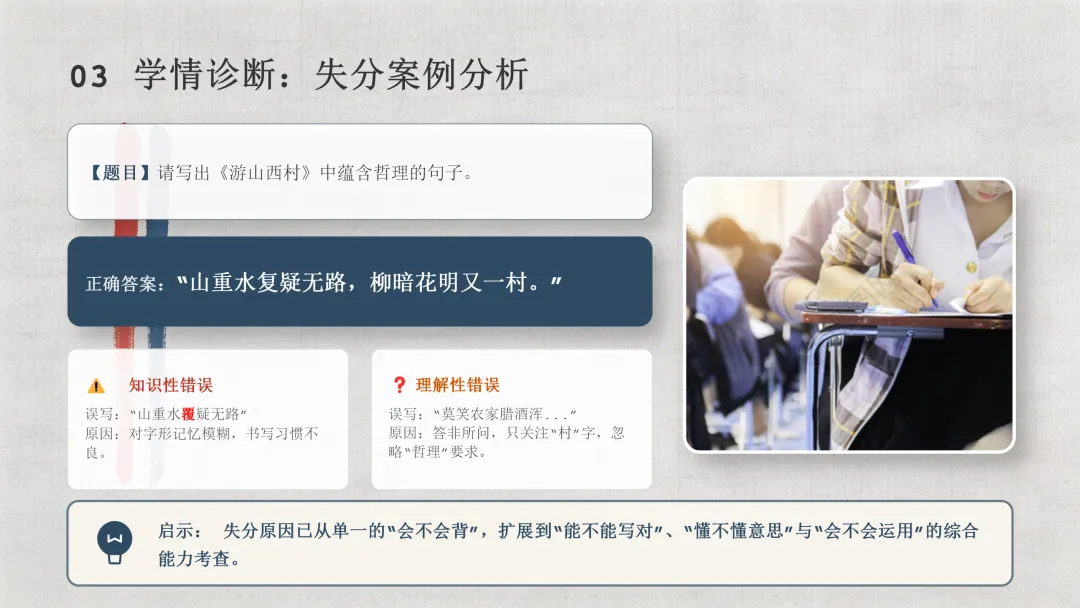 培优专题|《中考三十天“诗词默写”提分策略》课件 第9张