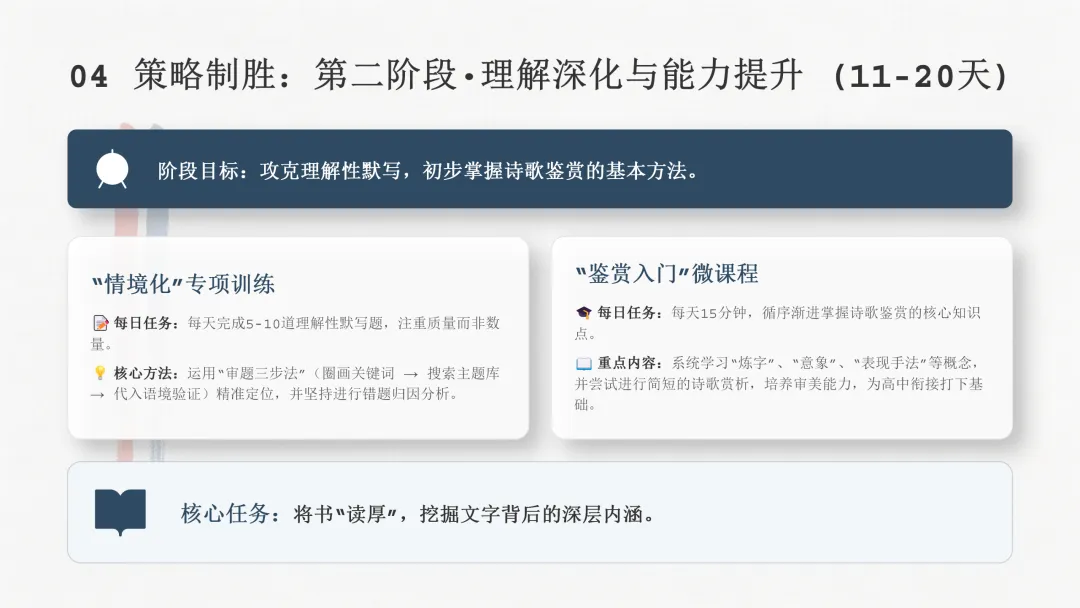 培优专题|《中考三十天“诗词默写”提分策略》课件 第12张