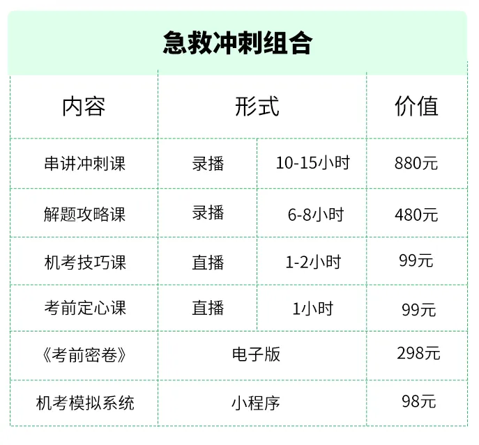 2026年皮肤与性病学(中级)真题完整版(含全解析)[代码:338]估分对答案,公众号关键词回复免费获取内部资料 第11张