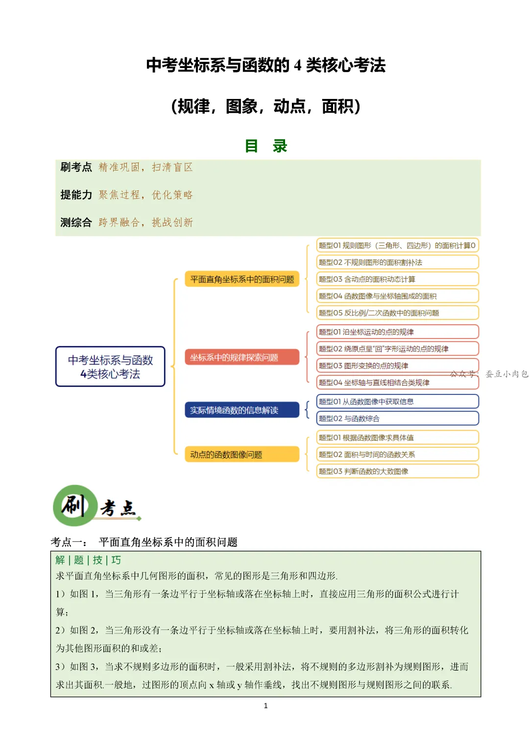 【中考冲刺】中考坐标系与函数的4类核心考法(规律、图象、动点、面积)(4大类14种题型) 第2张