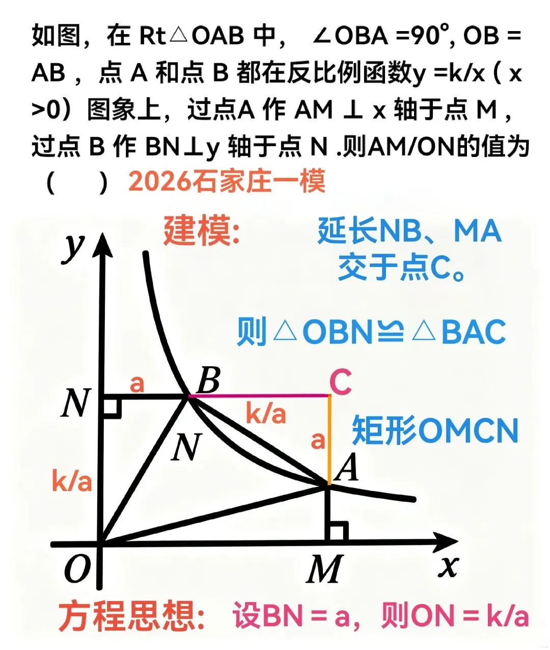 倒计时40天,河北中考反比例函数备考指南:看懂风向,精准抢分 第5张 倒计时40天,河北中考反比例函数备考指南:看懂风向,精准抢分 第5张