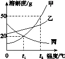 2026年广西初中学业水平考试化学模拟卷(三) 第3张