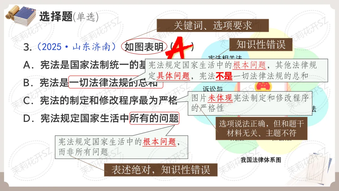 中考道法答题痛点全破解!全题型答题技巧+满分模板,精准踩分,初三备考必入,轻松冲高分 第7张