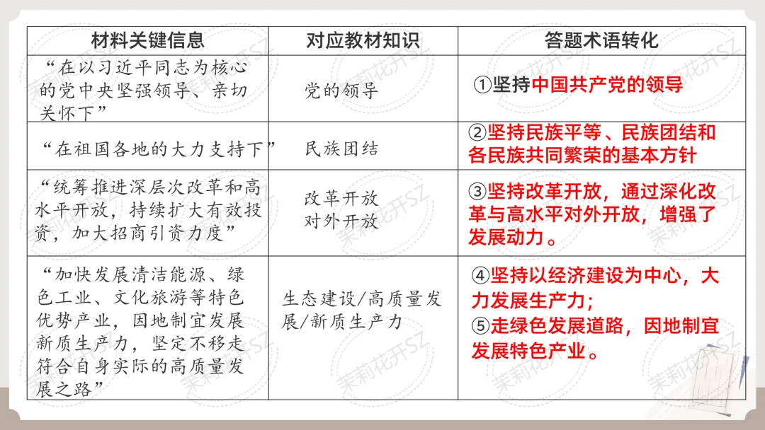 中考道法答题痛点全破解!全题型答题技巧+满分模板,精准踩分,初三备考必入,轻松冲高分 第20张
