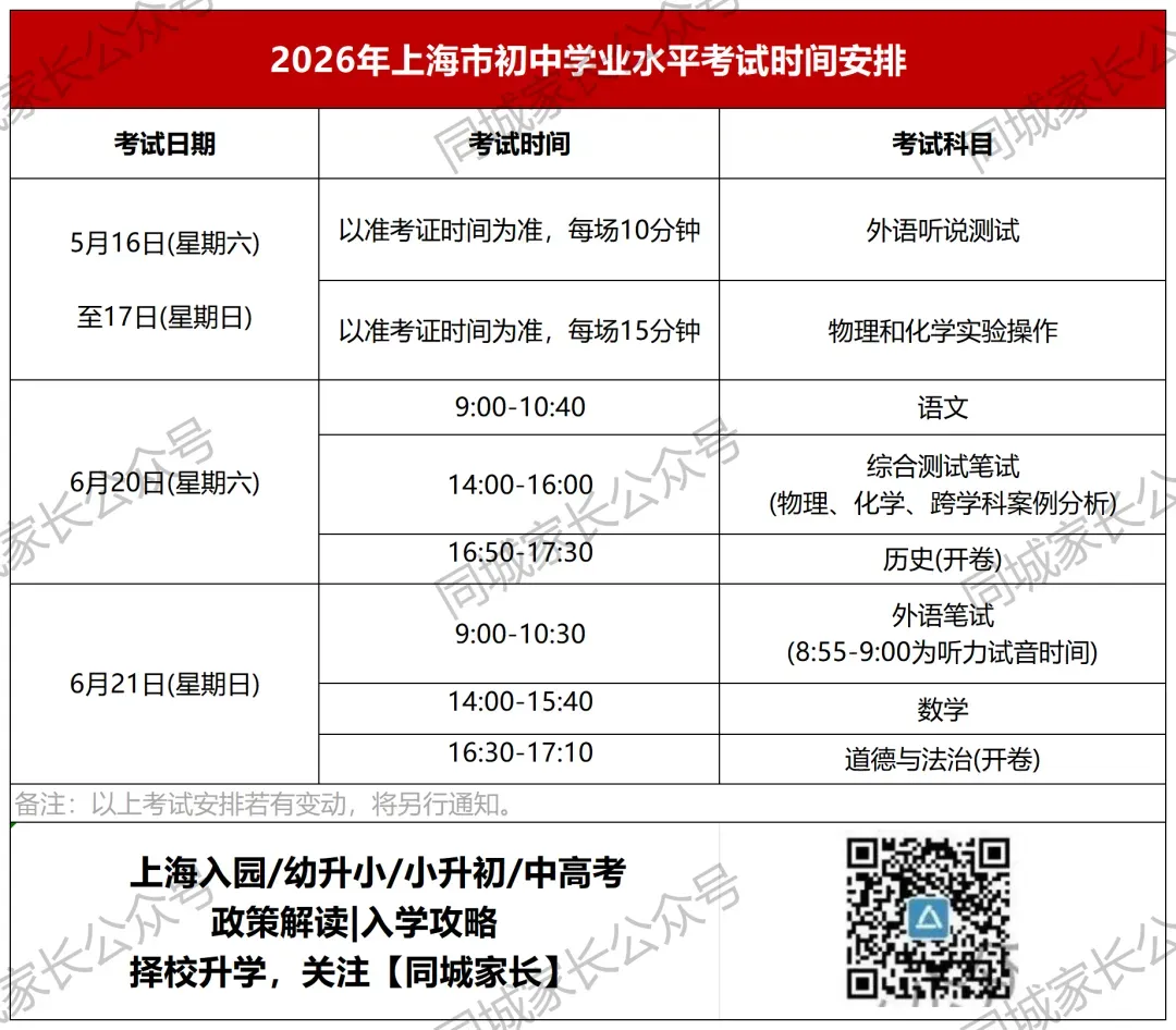 中考生注意了!本周末2场重要考试:中考理化实验操作及外语听说测试!2026年上海各批次录取顺位、日程表出炉! 第1张