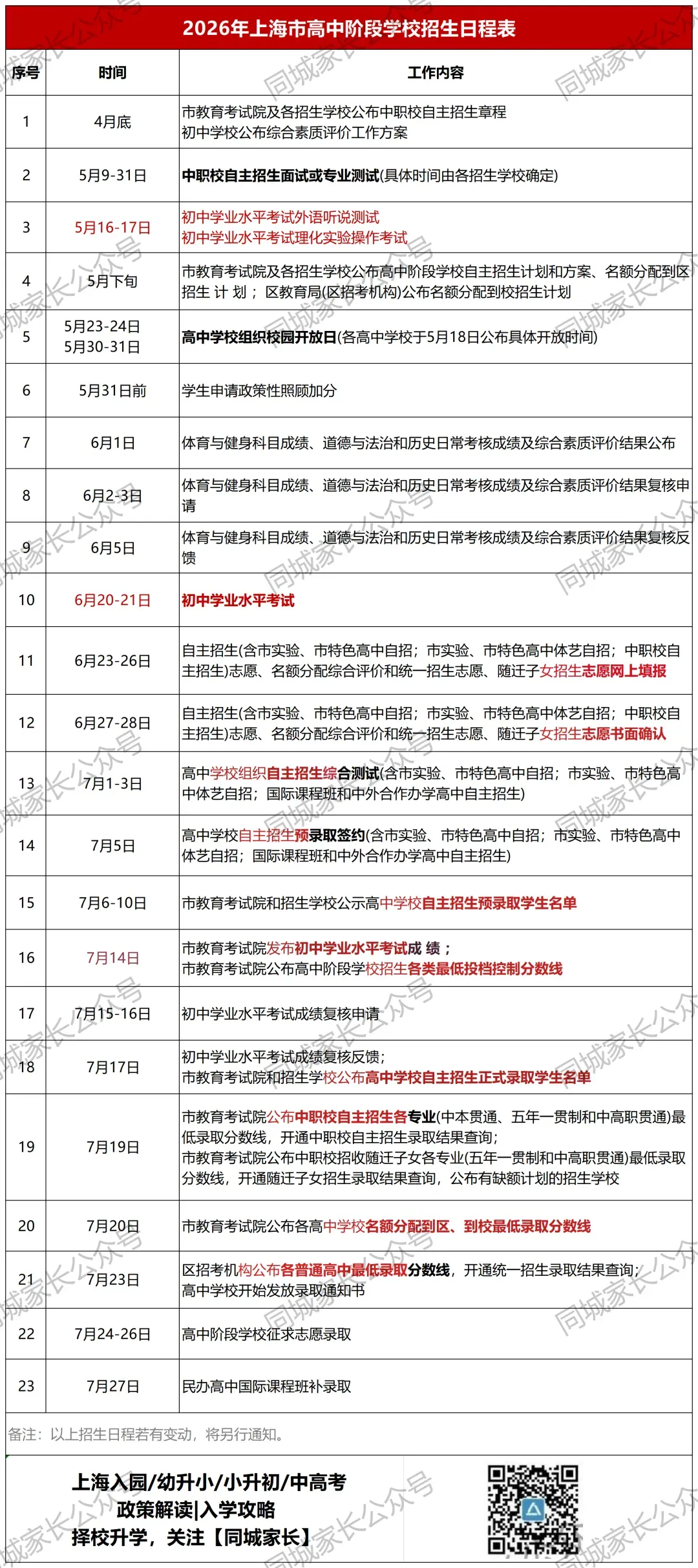 中考生注意了!本周末2场重要考试:中考理化实验操作及外语听说测试!2026年上海各批次录取顺位、日程表出炉! 第2张