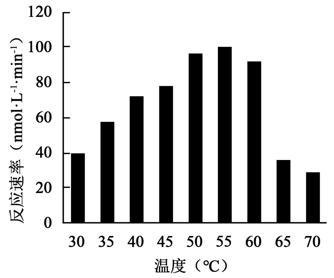 2025年贵州省高考生物学真题和答案(附各省下载) ⊙ 第6张