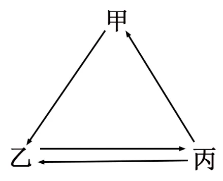2025年贵州省高考生物学真题和答案(附各省下载) ⊙ 第10张