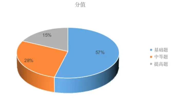 中考冲刺班上什么内容-物理 第8张
