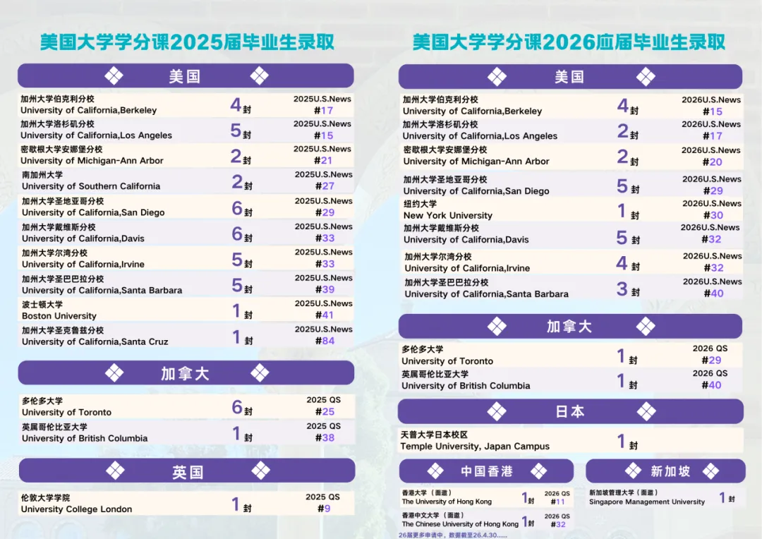 致备战中考的学生家长们:“不用逼孩子学理科,凭借热爱也能上名校”|美少班毕业生访谈:Caroline同学 第6张