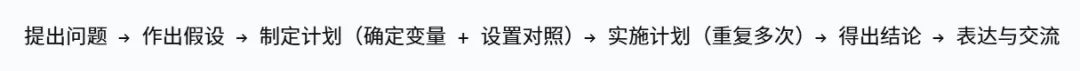 2026湖南中考生物开卷,高频考点笔记 第2张