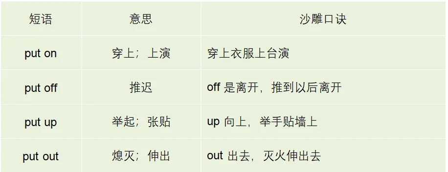 中考英语必考50组短语!完形填空老丢分?背完这份速记表多拿15分 第1张