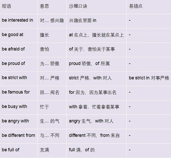 中考英语必考50组短语!完形填空老丢分?背完这份速记表多拿15分 第4张