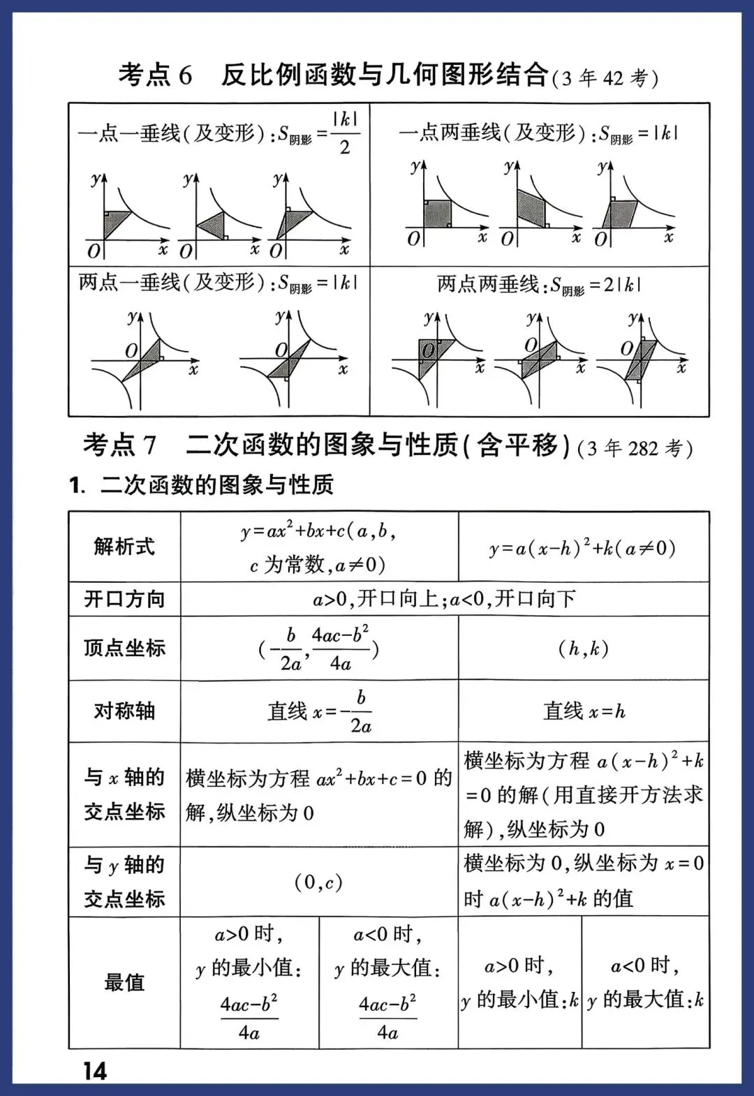 中考数学一轮复习知识点汇总 第14张