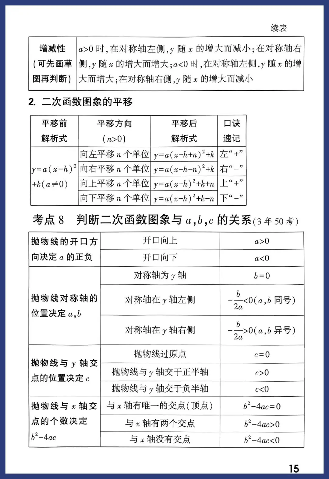 中考数学一轮复习知识点汇总 第15张