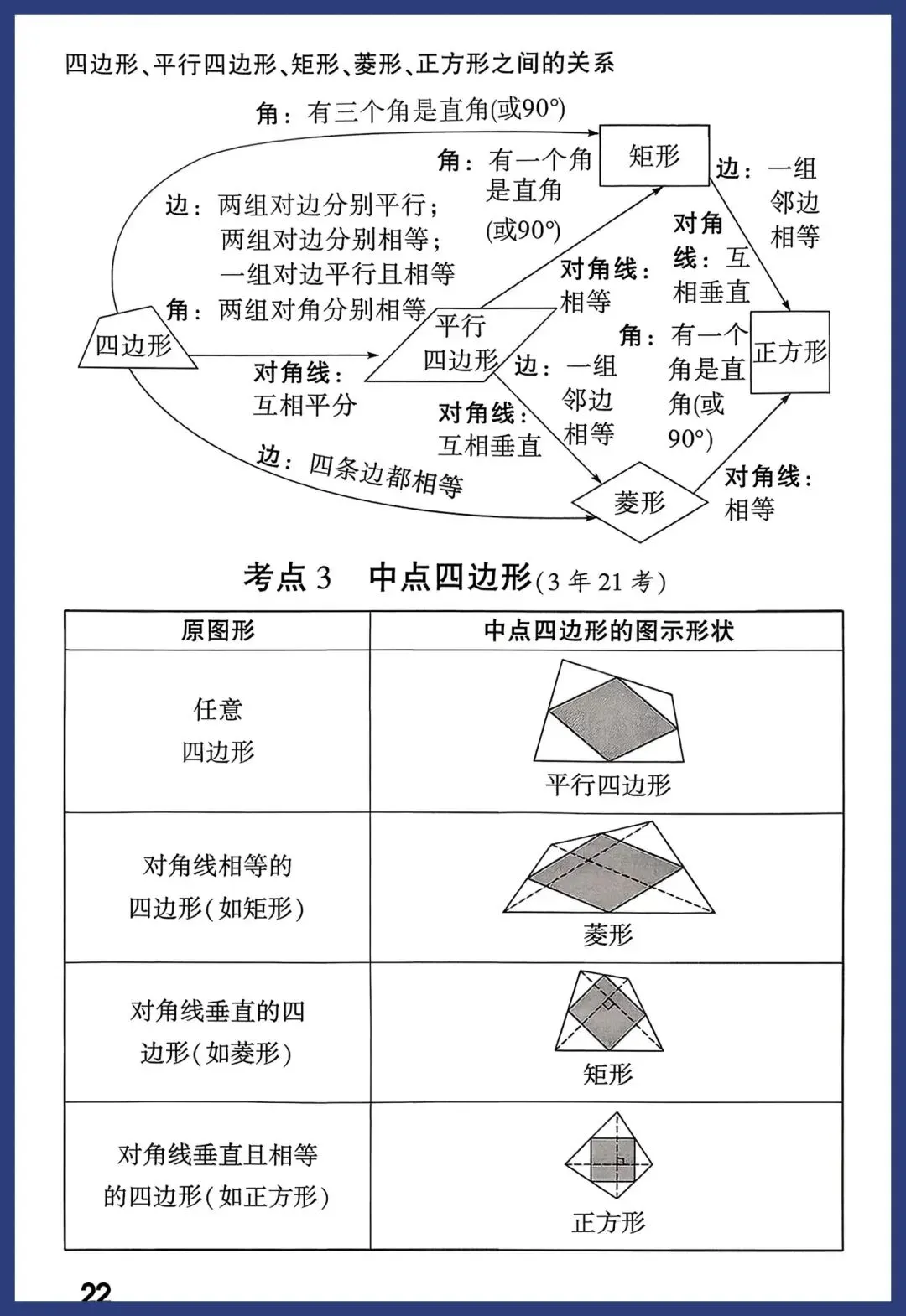 中考数学一轮复习知识点汇总 第22张