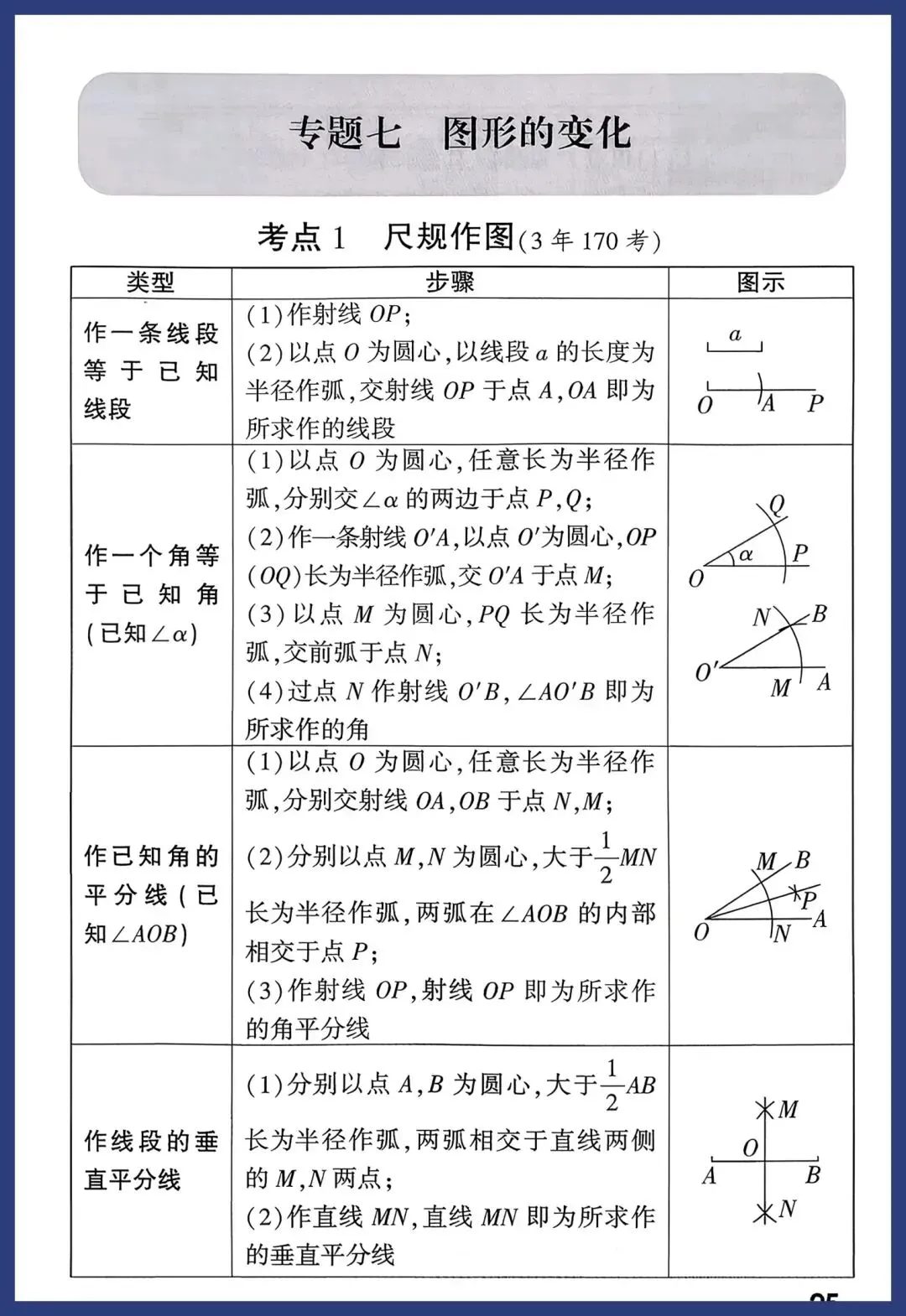 中考数学一轮复习知识点汇总 第25张