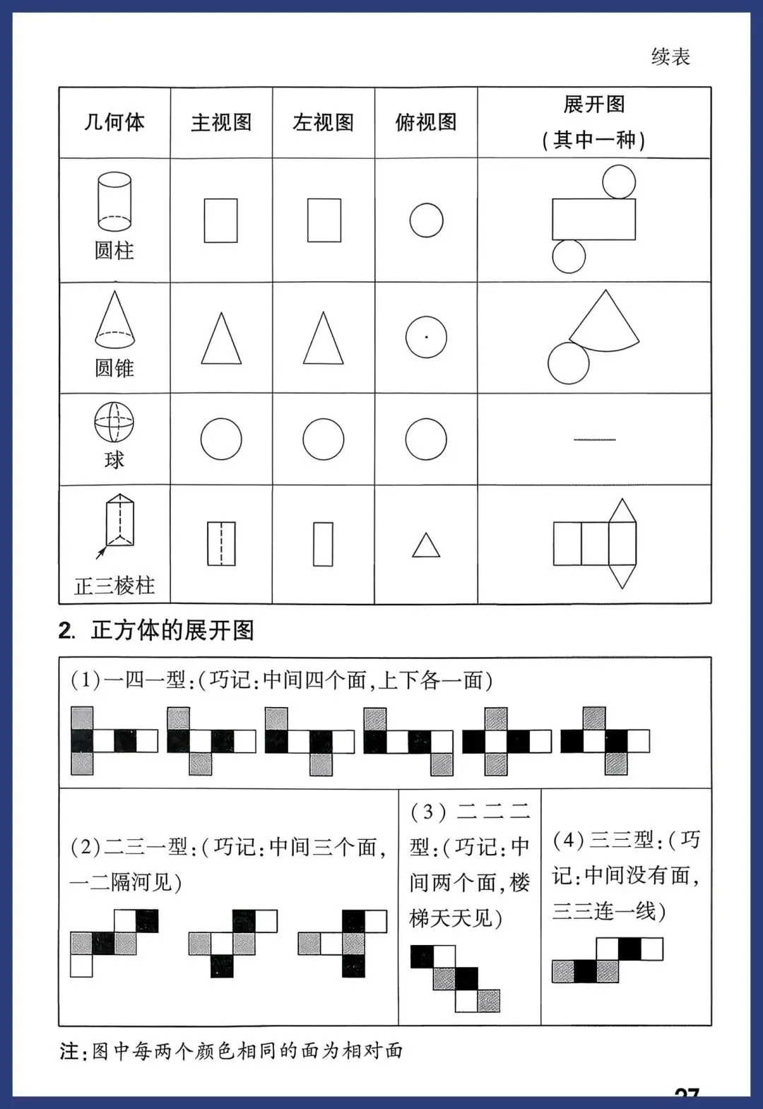 中考数学一轮复习知识点汇总 第27张