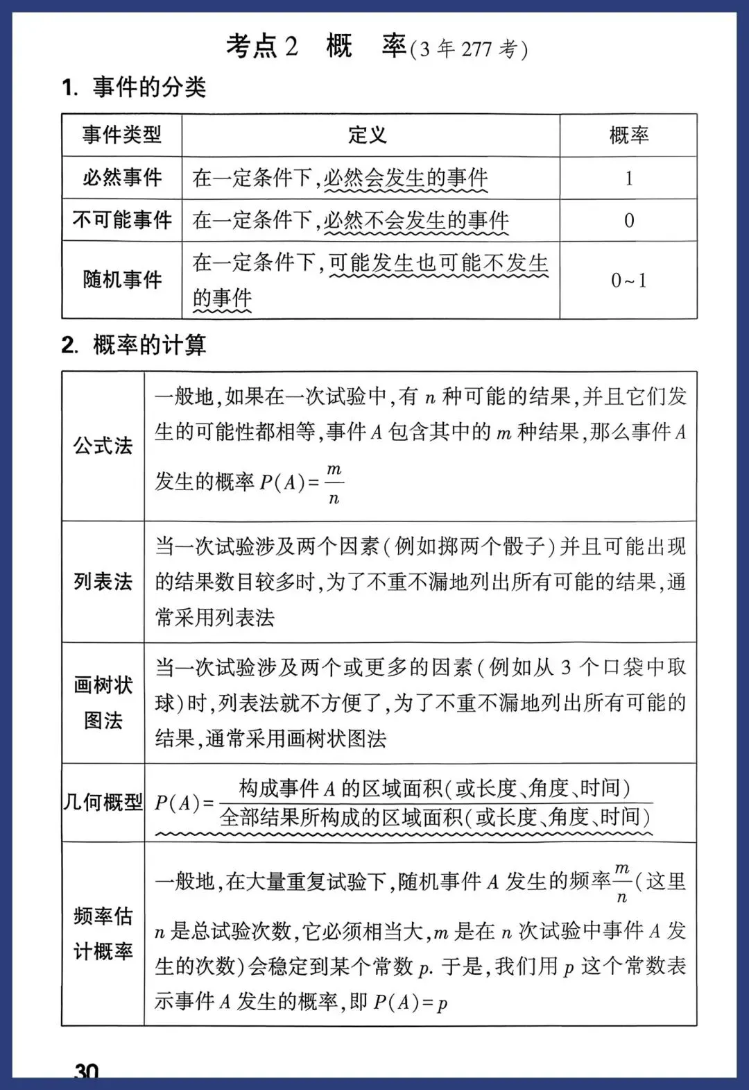 中考数学一轮复习知识点汇总 第30张