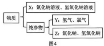 2026年中考模拟 河北省石家庄市 化学试卷及参考答案 智慧化学教学 出峡飞舟 昌图县杨智超初中化学名师种子工作室 第4张