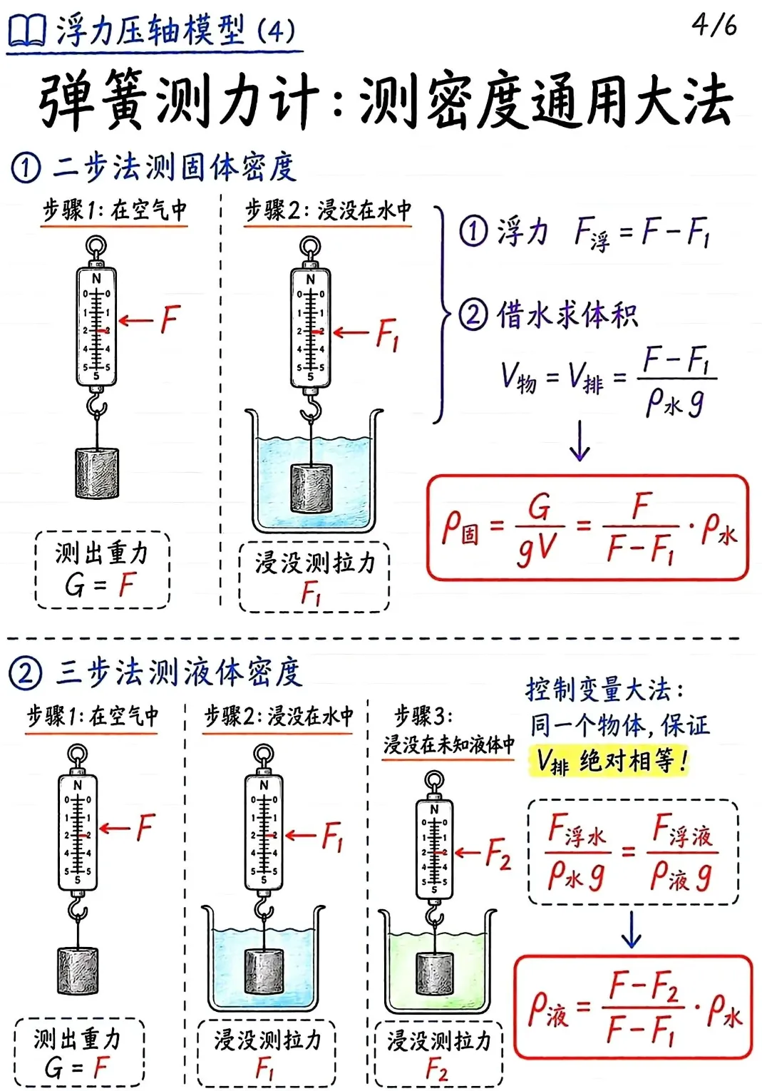 中考浮力6大压轴模型 第5张