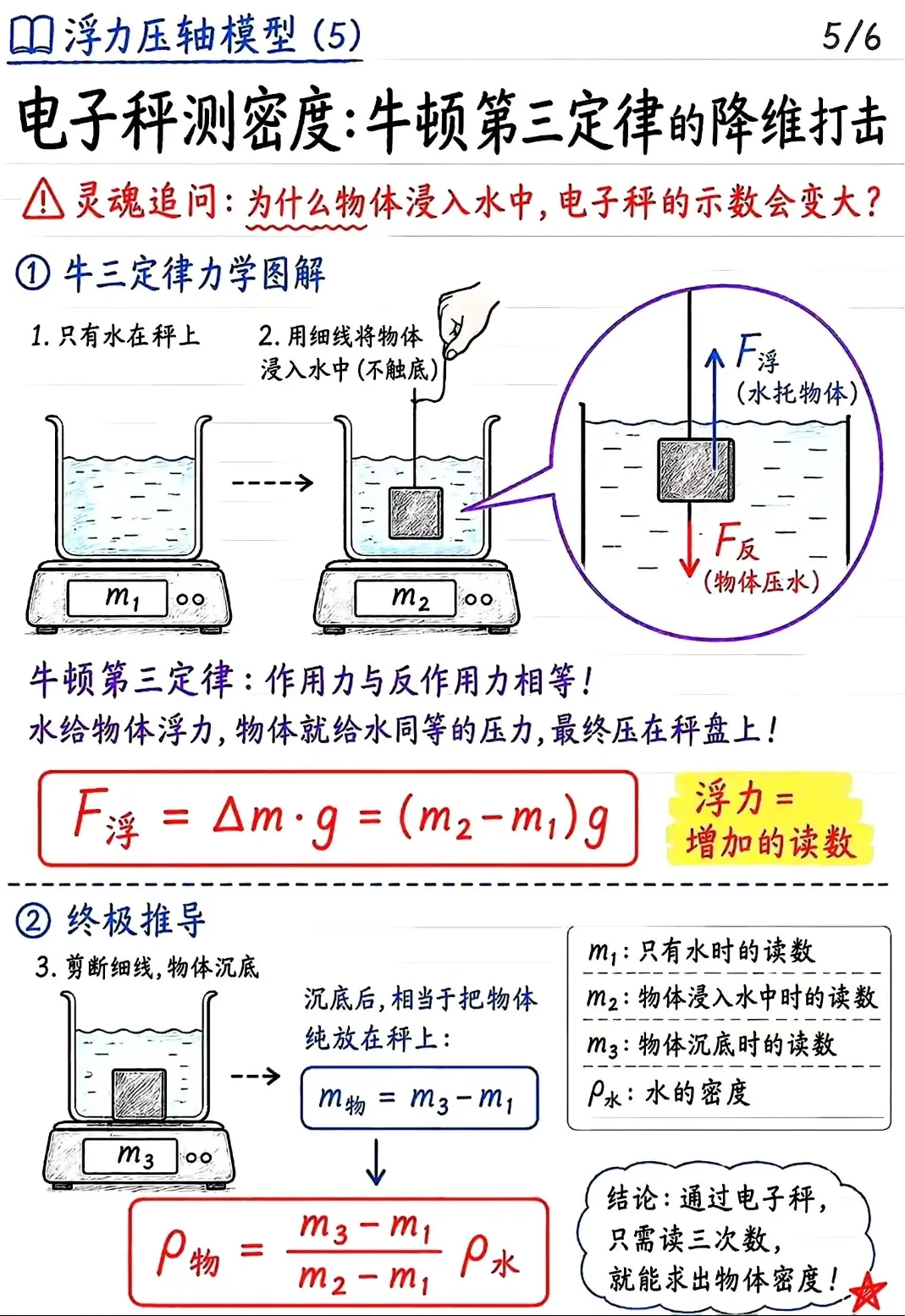 中考浮力6大压轴模型 第6张