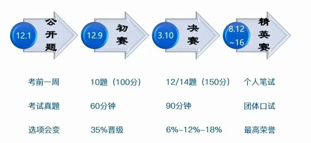 【重要通知】2026华杯赛开始报名,真题免费领,高含金量数学证书,助力孩子争章,评优评先 第9张
