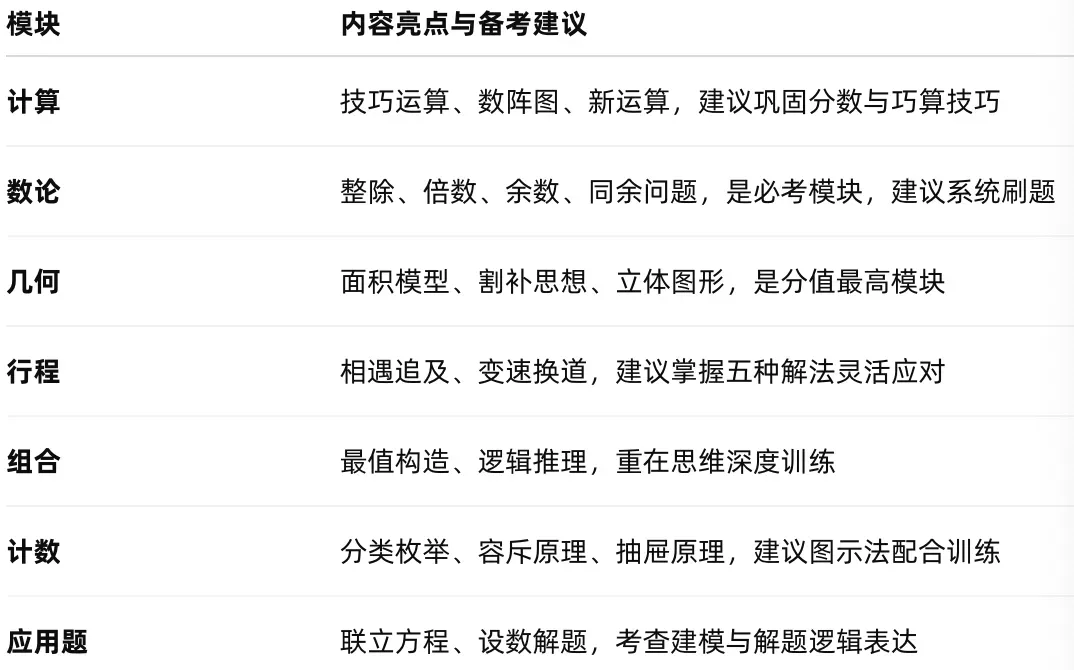 【重要通知】2026华杯赛开始报名,真题免费领,高含金量数学证书,助力孩子争章,评优评先 第10张