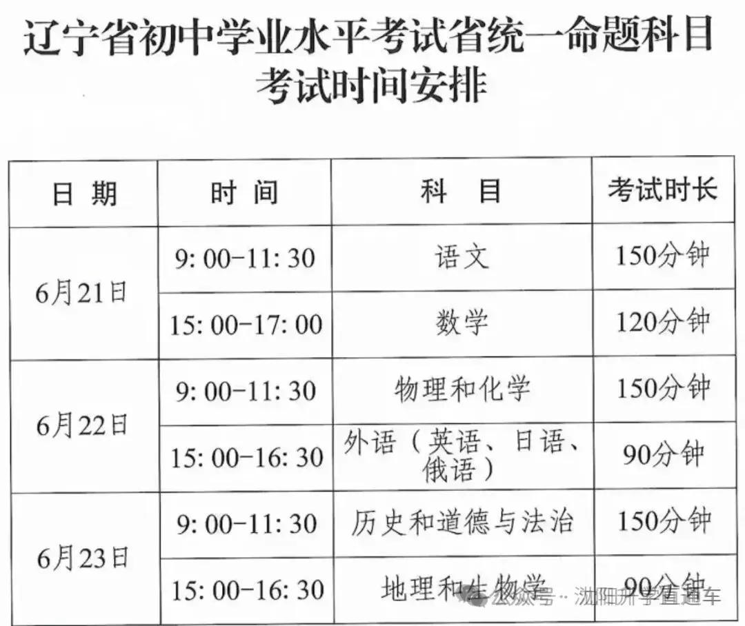 辽宁省小四门中三门中考不计入总分,这是一个义务教育阶段,挺大的好消息! 第1张 辽宁省小四门中三门中考不计入总分,这是一个义务教育阶段,挺大的好消息! 第1张
