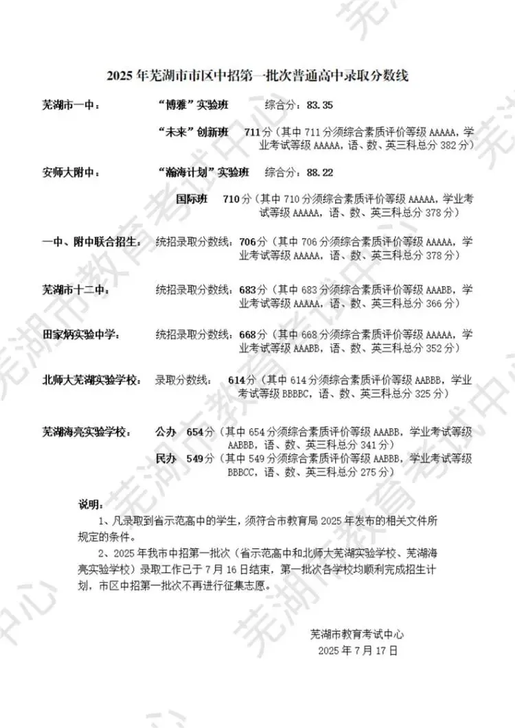 必看!芜湖2025中考录取资讯汇总 第10张