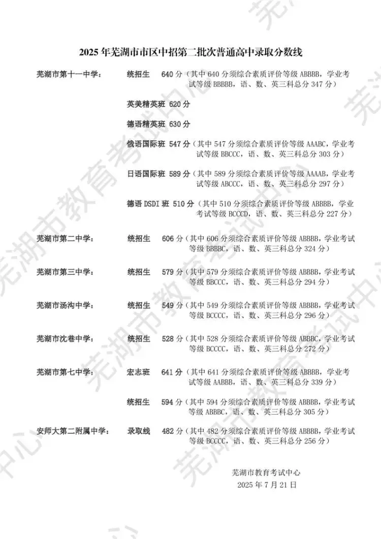 必看!芜湖2025中考录取资讯汇总 第11张