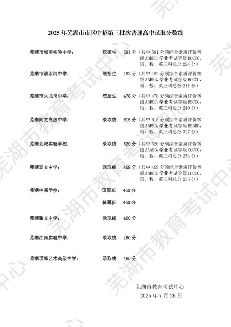 必看!芜湖2025中考录取资讯汇总 第12张