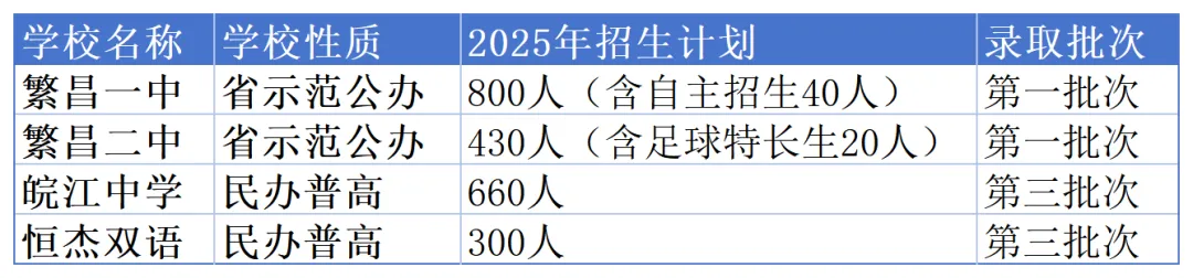 必看!芜湖2025中考录取资讯汇总 第15张