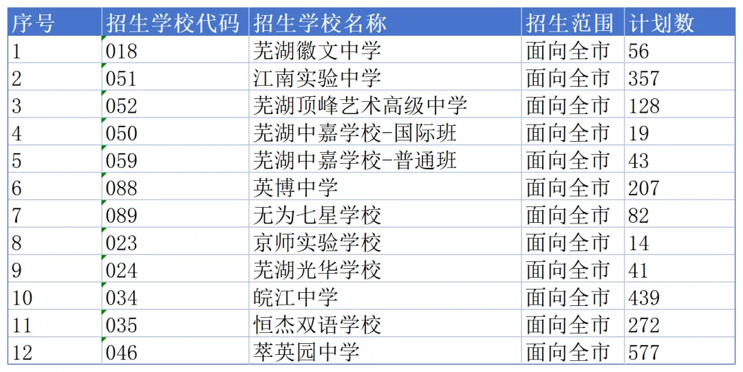 必看!芜湖2025中考录取资讯汇总 第16张