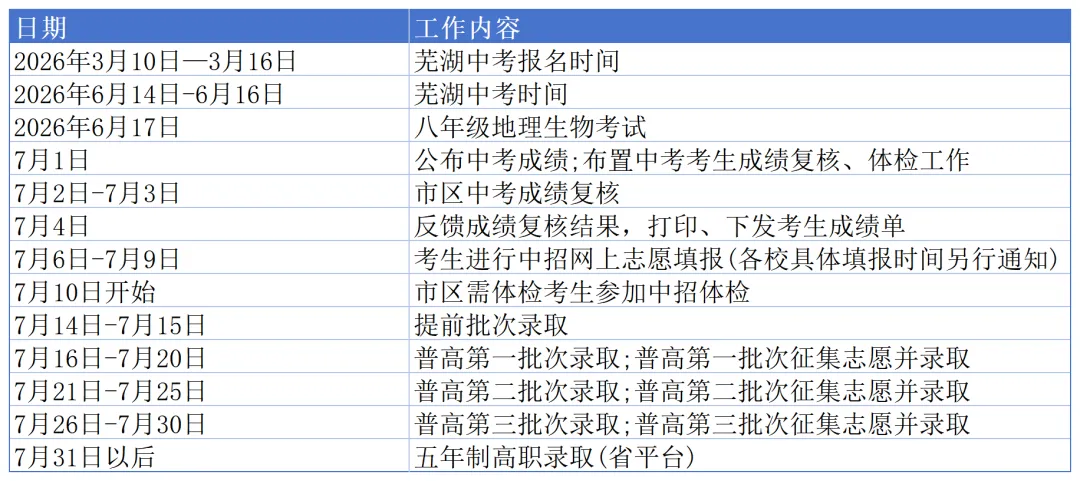 必看!芜湖2025中考录取资讯汇总 第17张