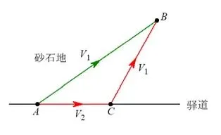 中考数学最值秒杀:胡不归模型,一篇吃透! 第1张