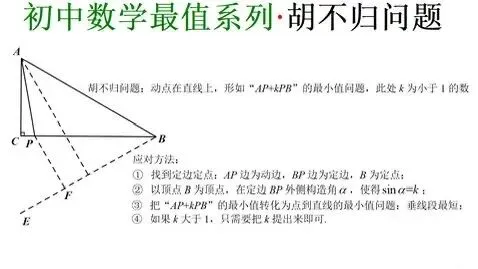 中考数学最值秒杀:胡不归模型,一篇吃透! 第2张