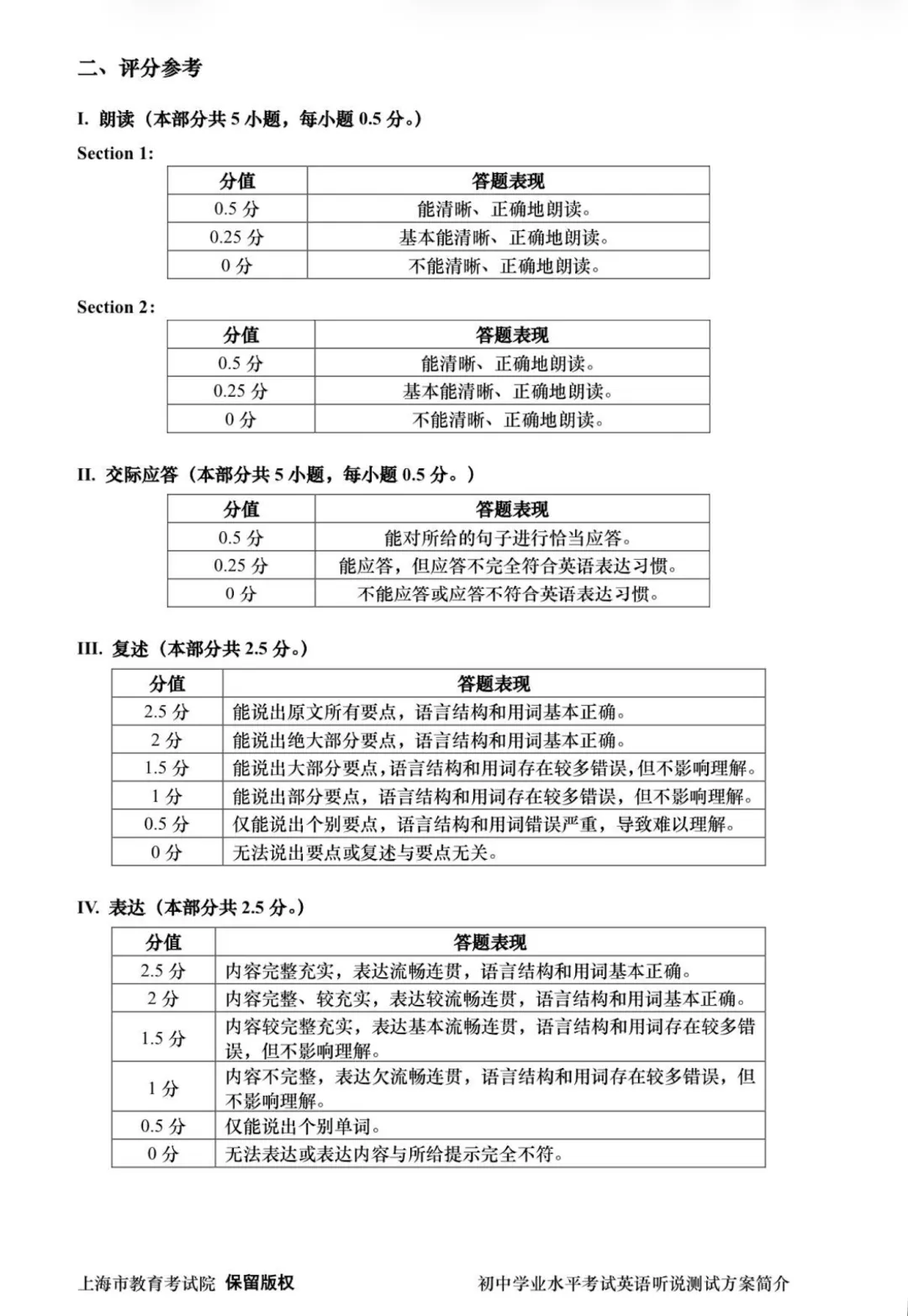 2026上海中考英语听说测试最后冲刺练习! 第5张