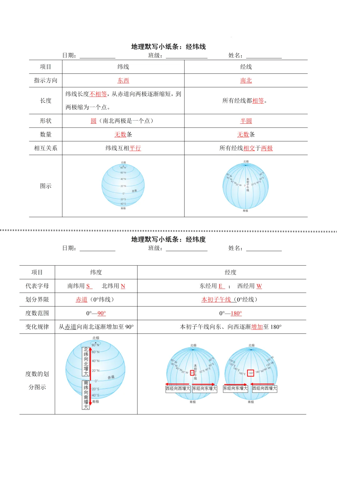 2026中考地理默写小字条【地球经纬网】【填空版和答案版】 第8张